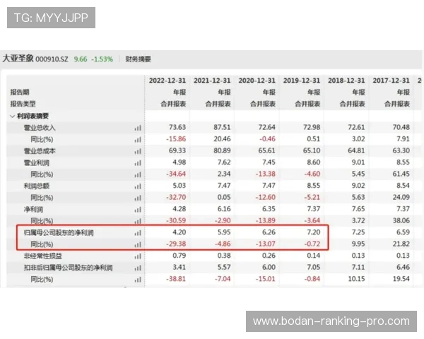 大小球和波胆的区别 避坑防骗全解析